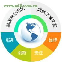湖北企業(yè)網(wǎng)站建設(shè)與軟件開發(fā)一站式解決方案