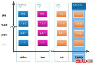 抽象工廠模式 軟件設(shè)計(jì)的橋梁與藍(lán)圖