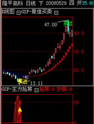 股神分析師軟件 智能化投資分析平臺界面設(shè)計(jì)與開發(fā)