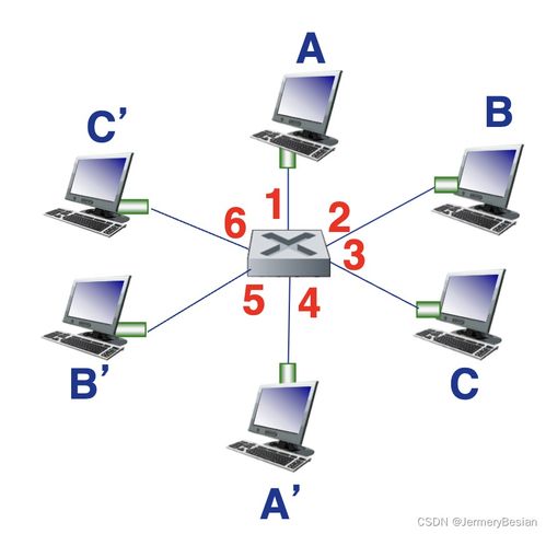 計(jì)算機(jī)網(wǎng)絡(luò)實(shí)驗(yàn)室 交換機(jī)與碰撞域詳解——基于哈工大課程視角