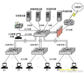 計(jì)算機(jī)網(wǎng)絡(luò)工程與計(jì)算機(jī)機(jī)房建設(shè)指南 聚焦金宏達(dá)網(wǎng)絡(luò)價(jià)格、廠家信息及實(shí)物參考